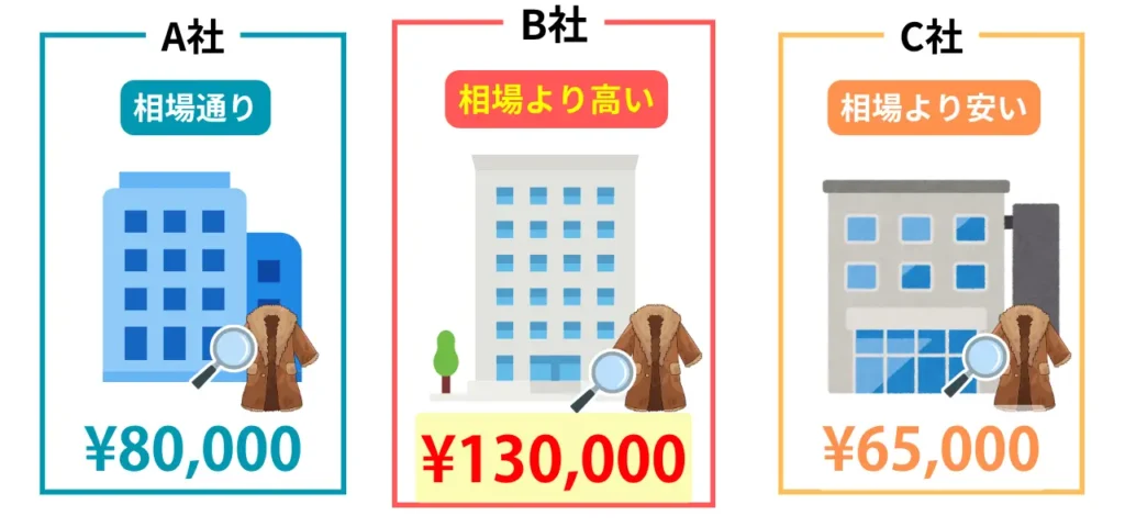 毛皮買取プラン