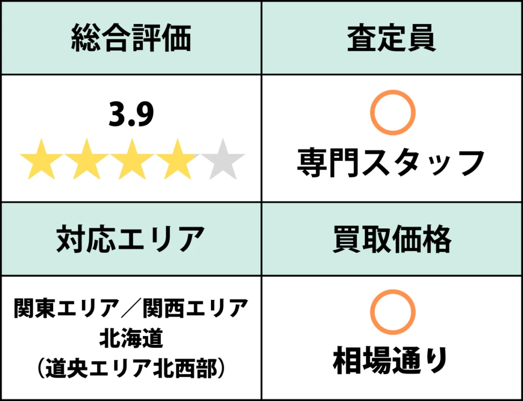 エクラタンテ表