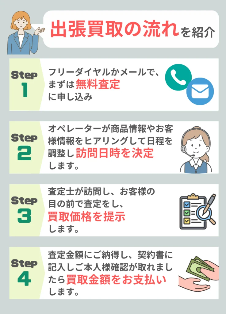 出張買取の流れ