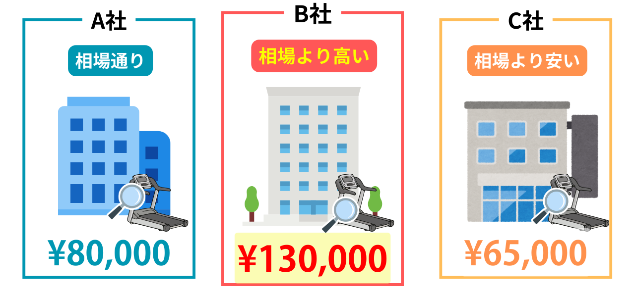 健康器具比較画像