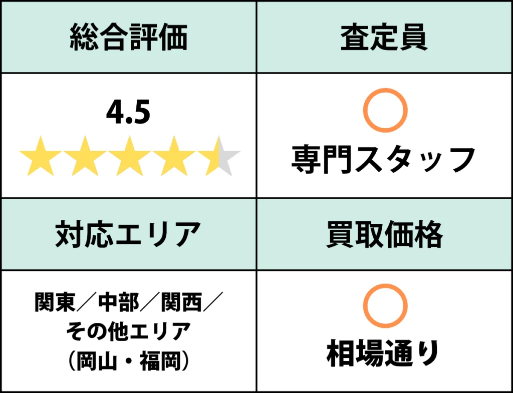 プリフラテーブル