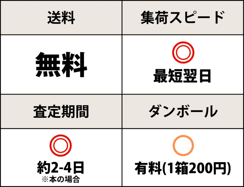 ブックオフダンボール